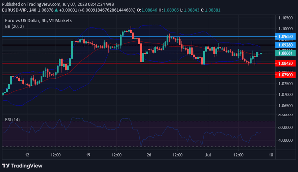 EURUSD rebounds from three-week lows amid positive US data, lingering downside risks